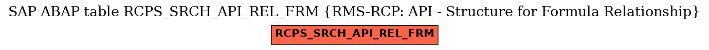 E-R Diagram for table RCPS_SRCH_API_REL_FRM (RMS-RCP: API - Structure for Formula Relationship)