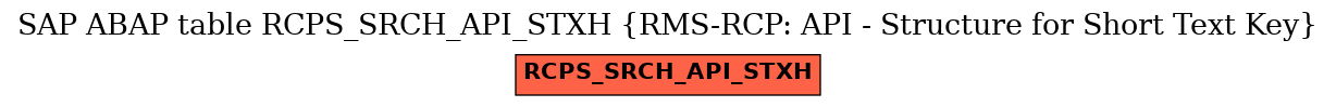 E-R Diagram for table RCPS_SRCH_API_STXH (RMS-RCP: API - Structure for Short Text Key)