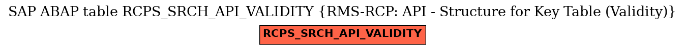 E-R Diagram for table RCPS_SRCH_API_VALIDITY (RMS-RCP: API - Structure for Key Table (Validity))