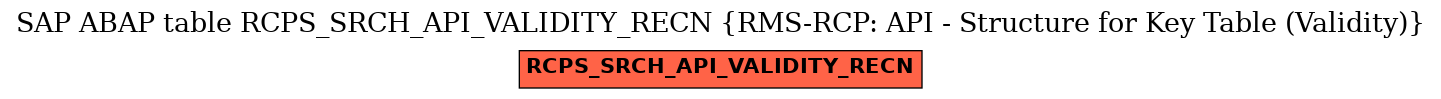 E-R Diagram for table RCPS_SRCH_API_VALIDITY_RECN (RMS-RCP: API - Structure for Key Table (Validity))