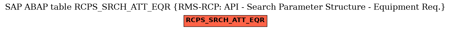 E-R Diagram for table RCPS_SRCH_ATT_EQR (RMS-RCP: API - Search Parameter Structure - Equipment Req.)