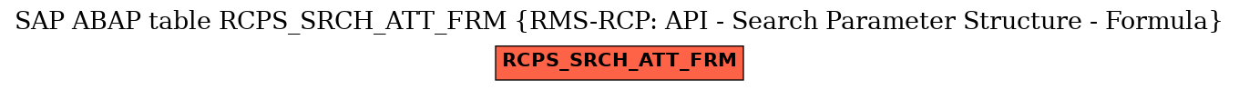E-R Diagram for table RCPS_SRCH_ATT_FRM (RMS-RCP: API - Search Parameter Structure - Formula)