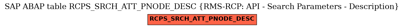 E-R Diagram for table RCPS_SRCH_ATT_PNODE_DESC (RMS-RCP: API - Search Parameters - Description)