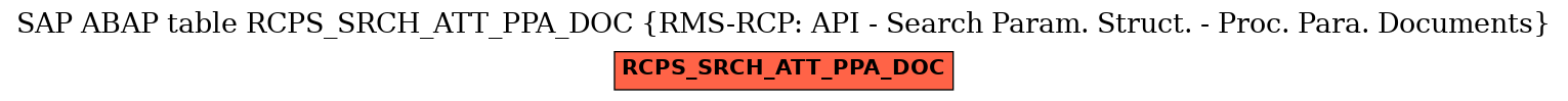 E-R Diagram for table RCPS_SRCH_ATT_PPA_DOC (RMS-RCP: API - Search Param. Struct. - Proc. Para. Documents)