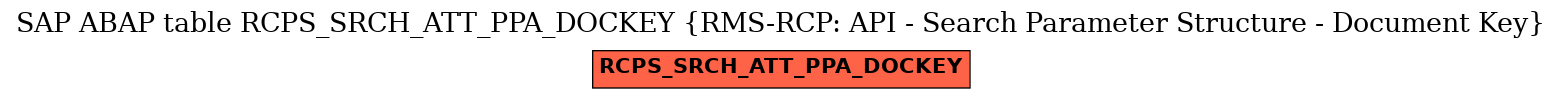 E-R Diagram for table RCPS_SRCH_ATT_PPA_DOCKEY (RMS-RCP: API - Search Parameter Structure - Document Key)