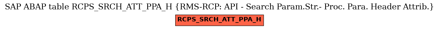 E-R Diagram for table RCPS_SRCH_ATT_PPA_H (RMS-RCP: API - Search Param.Str.- Proc. Para. Header Attrib.)