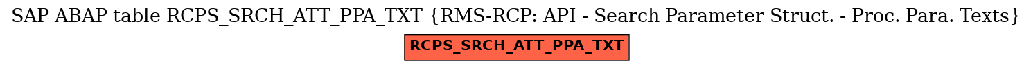 E-R Diagram for table RCPS_SRCH_ATT_PPA_TXT (RMS-RCP: API - Search Parameter Struct. - Proc. Para. Texts)