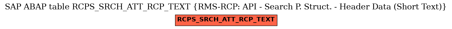 E-R Diagram for table RCPS_SRCH_ATT_RCP_TEXT (RMS-RCP: API - Search P. Struct. - Header Data (Short Text))