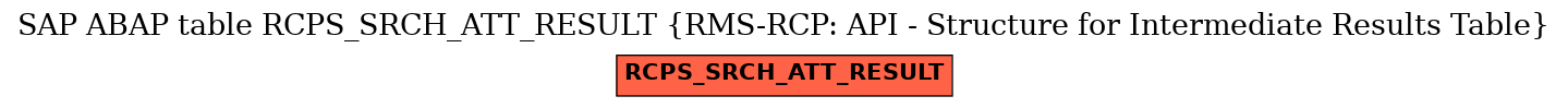 E-R Diagram for table RCPS_SRCH_ATT_RESULT (RMS-RCP: API - Structure for Intermediate Results Table)