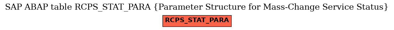 E-R Diagram for table RCPS_STAT_PARA (Parameter Structure for Mass-Change Service Status)