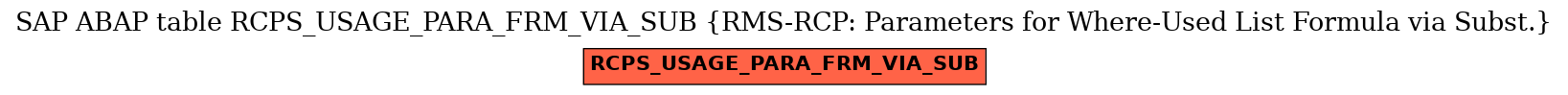E-R Diagram for table RCPS_USAGE_PARA_FRM_VIA_SUB (RMS-RCP: Parameters for Where-Used List Formula via Subst.)