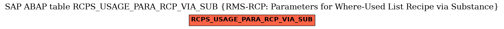 E-R Diagram for table RCPS_USAGE_PARA_RCP_VIA_SUB (RMS-RCP: Parameters for Where-Used List Recipe via Substance)