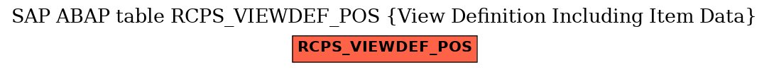 E-R Diagram for table RCPS_VIEWDEF_POS (View Definition Including Item Data)