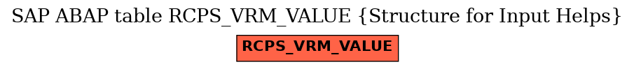 E-R Diagram for table RCPS_VRM_VALUE (Structure for Input Helps)