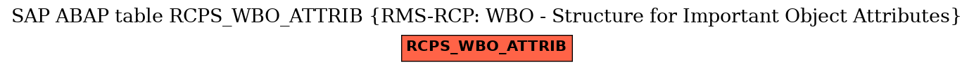 E-R Diagram for table RCPS_WBO_ATTRIB (RMS-RCP: WBO - Structure for Important Object Attributes)