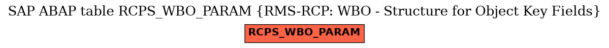 E-R Diagram for table RCPS_WBO_PARAM (RMS-RCP: WBO - Structure for Object Key Fields)