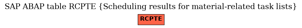 E-R Diagram for table RCPTE (Scheduling results for material-related task lists)