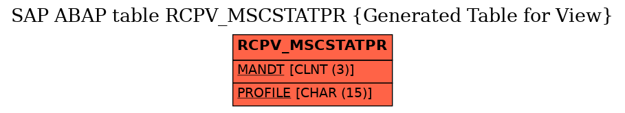 E-R Diagram for table RCPV_MSCSTATPR (Generated Table for View)