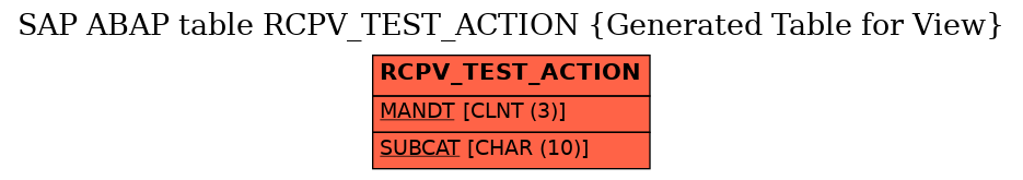 E-R Diagram for table RCPV_TEST_ACTION (Generated Table for View)