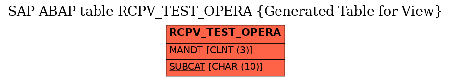 E-R Diagram for table RCPV_TEST_OPERA (Generated Table for View)
