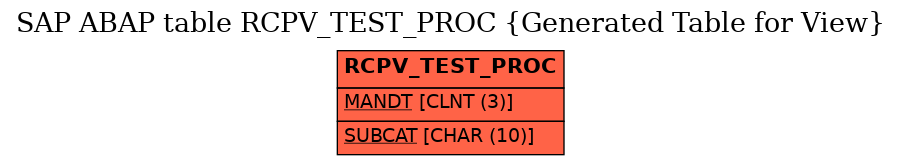 E-R Diagram for table RCPV_TEST_PROC (Generated Table for View)