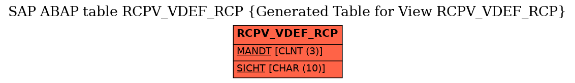 E-R Diagram for table RCPV_VDEF_RCP (Generated Table for View RCPV_VDEF_RCP)