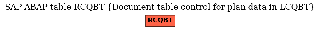 E-R Diagram for table RCQBT (Document table control for plan data in LCQBT)