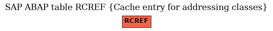 E-R Diagram for table RCREF (Cache entry for addressing classes)