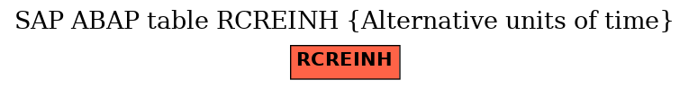 E-R Diagram for table RCREINH (Alternative units of time)