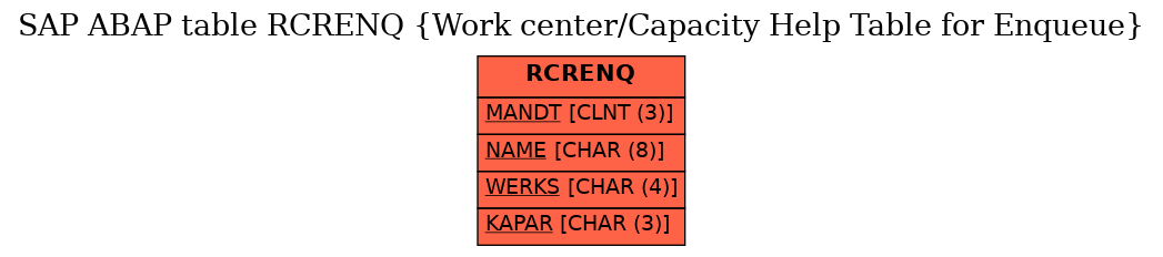 E-R Diagram for table RCRENQ (Work center/Capacity Help Table for Enqueue)