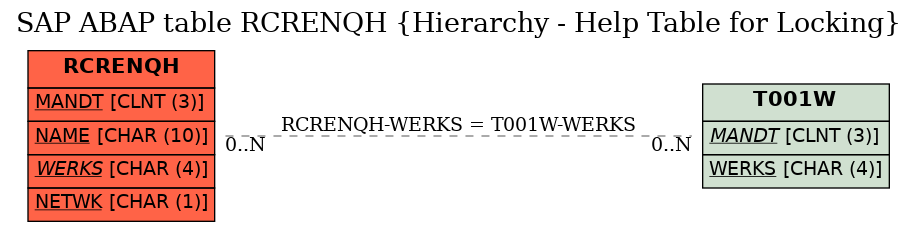 E-R Diagram for table RCRENQH (Hierarchy - Help Table for Locking)