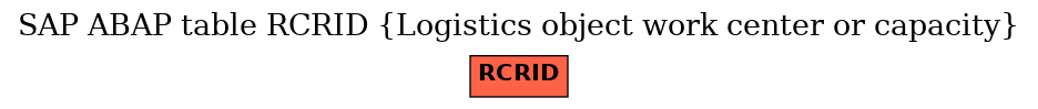 E-R Diagram for table RCRID (Logistics object work center or capacity)