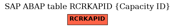 E-R Diagram for table RCRKAPID (Capacity ID)