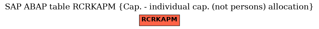 E-R Diagram for table RCRKAPM (Cap. - individual cap. (not persons) allocation)