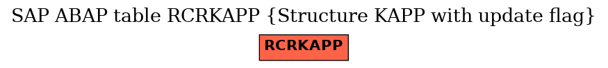 E-R Diagram for table RCRKAPP (Structure KAPP with update flag)