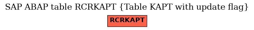 E-R Diagram for table RCRKAPT (Table KAPT with update flag)