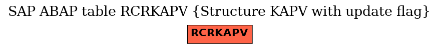 E-R Diagram for table RCRKAPV (Structure KAPV with update flag)