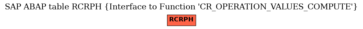 E-R Diagram for table RCRPH (Interface to Function 