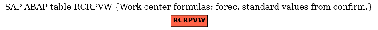 E-R Diagram for table RCRPVW (Work center formulas: forec. standard values from confirm.)