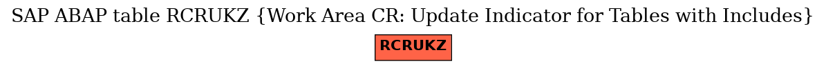 E-R Diagram for table RCRUKZ (Work Area CR: Update Indicator for Tables with Includes)