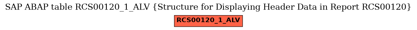 E-R Diagram for table RCS00120_1_ALV (Structure for Displaying Header Data in Report RCS00120)