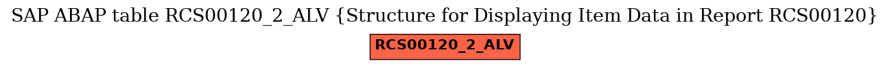 E-R Diagram for table RCS00120_2_ALV (Structure for Displaying Item Data in Report RCS00120)