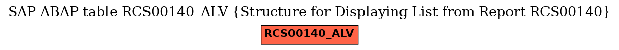 E-R Diagram for table RCS00140_ALV (Structure for Displaying List from Report RCS00140)