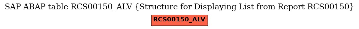 E-R Diagram for table RCS00150_ALV (Structure for Displaying List from Report RCS00150)