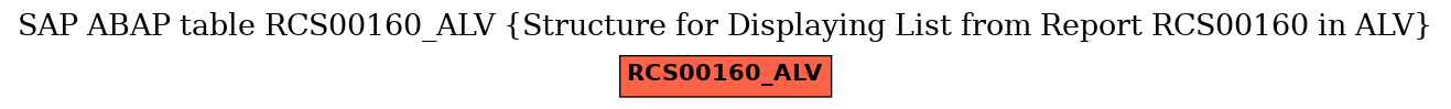 E-R Diagram for table RCS00160_ALV (Structure for Displaying List from Report RCS00160 in ALV)