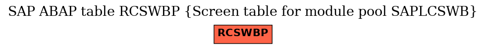 E-R Diagram for table RCSWBP (Screen table for module pool SAPLCSWB)