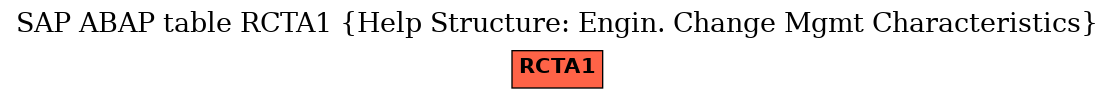 E-R Diagram for table RCTA1 (Help Structure: Engin. Change Mgmt Characteristics)