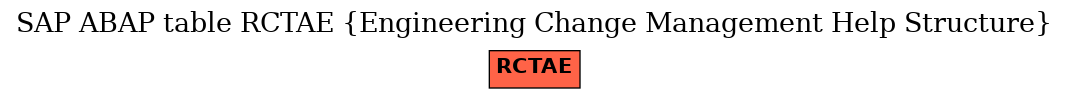 E-R Diagram for table RCTAE (Engineering Change Management Help Structure)