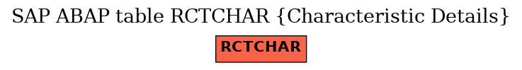 E-R Diagram for table RCTCHAR (Characteristic Details)