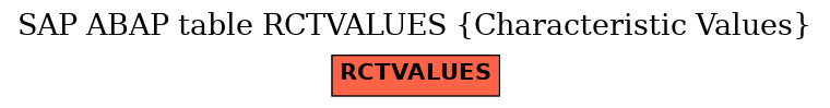 E-R Diagram for table RCTVALUES (Characteristic Values)